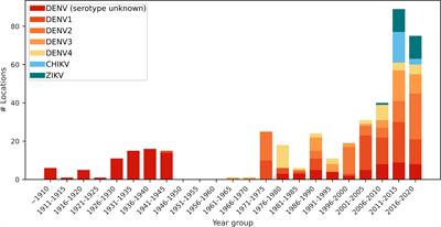 Arboviral disease outbreaks, Aedes mosquitoes, and vector control efforts in the Pacific